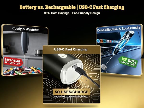  Rechargeable Milk Frother:USB-C Fast Charging vs $50+/Year Battery Cost, 96% Savings &amp; Eco-Friendly