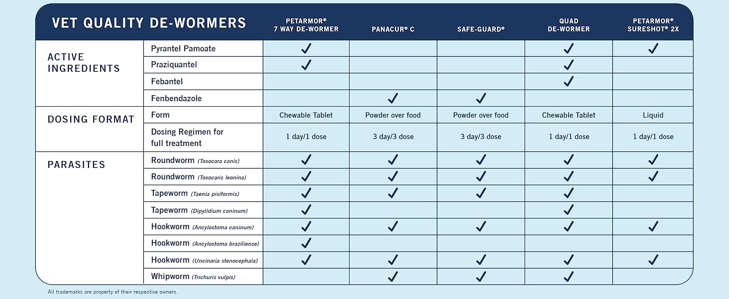 vet quality dewormers for dogs