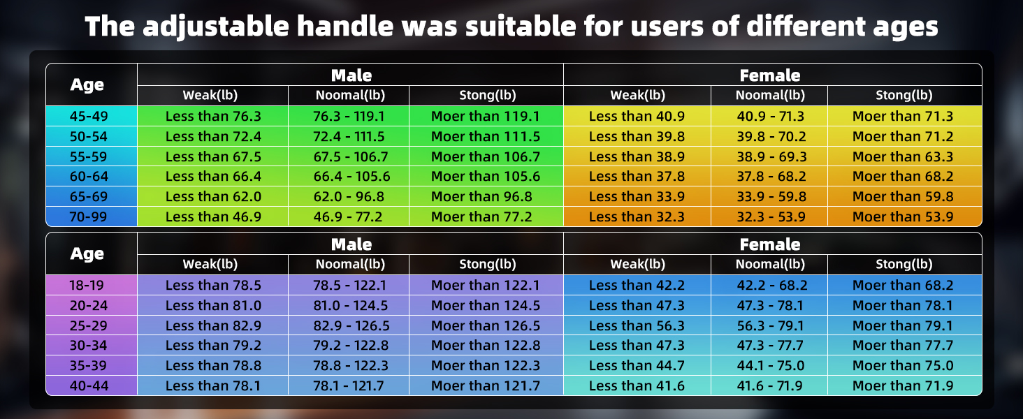 grip strength tester