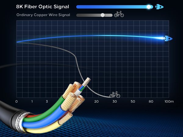 HDMI Cable 75ft