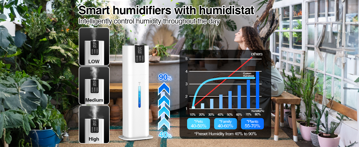 humidifier large room