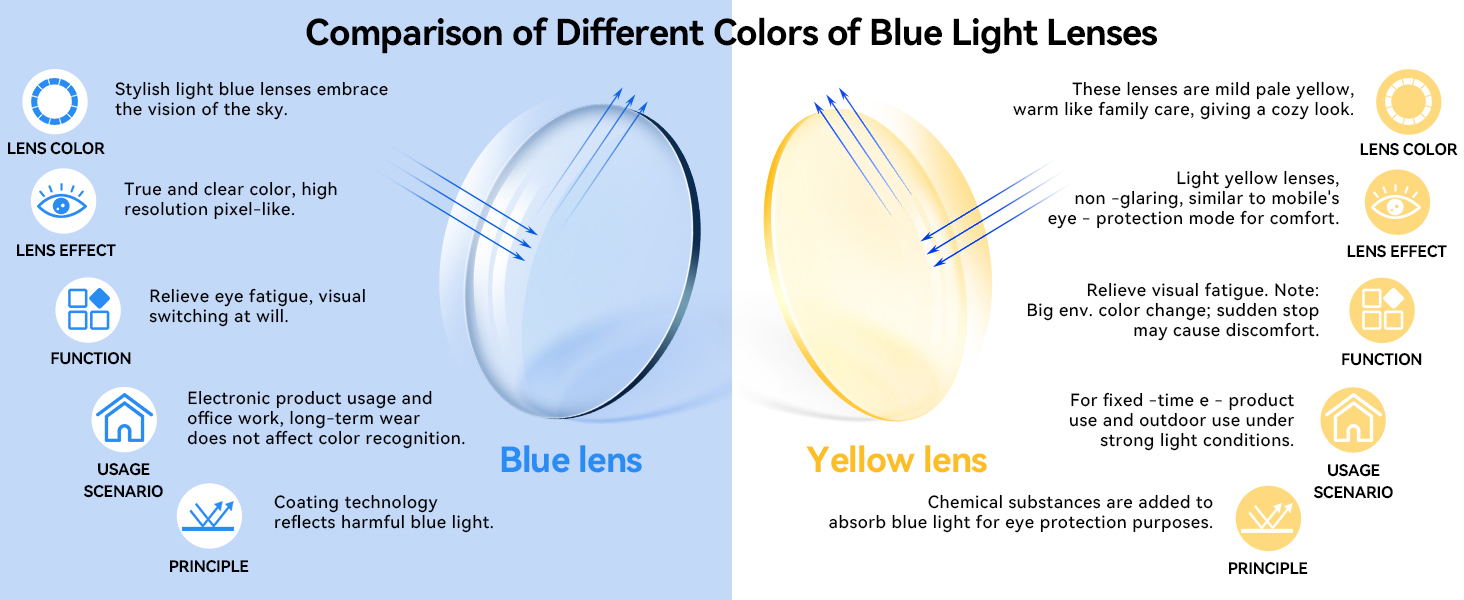 blue light glasses for women