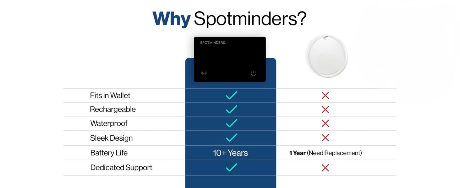Spotminders comparison chart