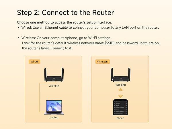 Step 2: Connet your devices to the router.
