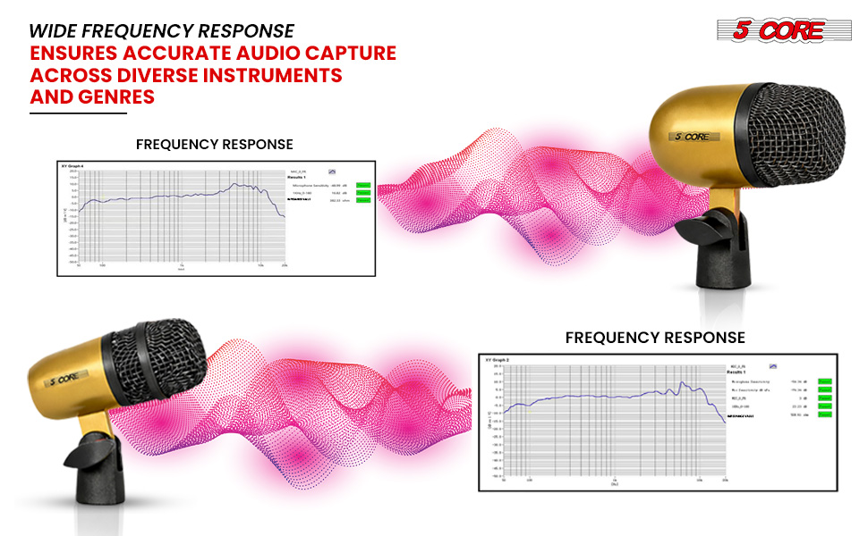 Frequency