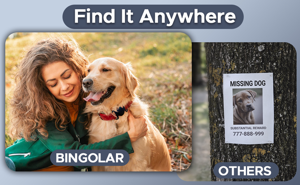 GPS Tracker for Dogs