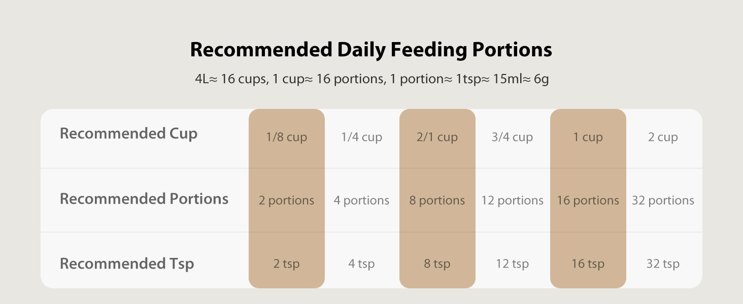 Feeding Portions cat automatic feeder