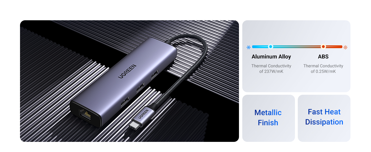 ugreen usb c ethernet hub