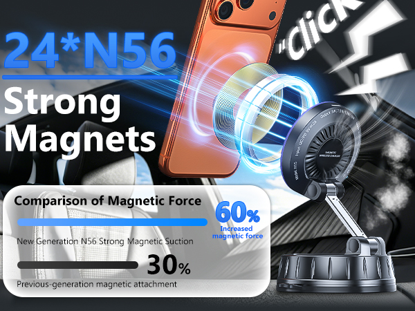 Strong Magnets