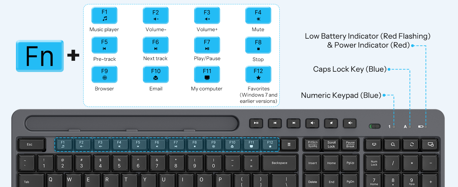 teclado y mouse inalámbrico