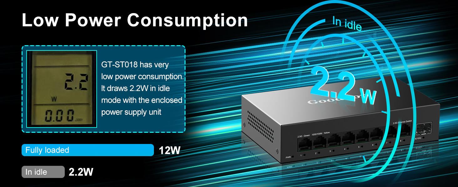 power consumption