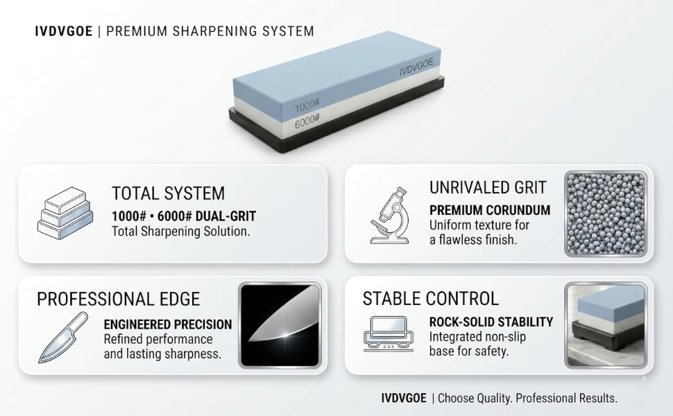 SHARPENING SYSTEM