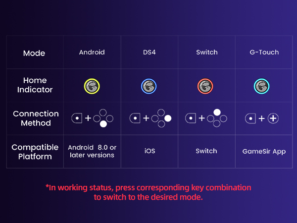 GameSir G8+ ??