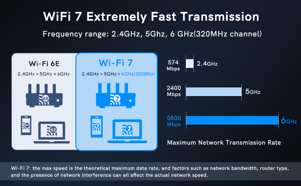 Tri-band transimission
