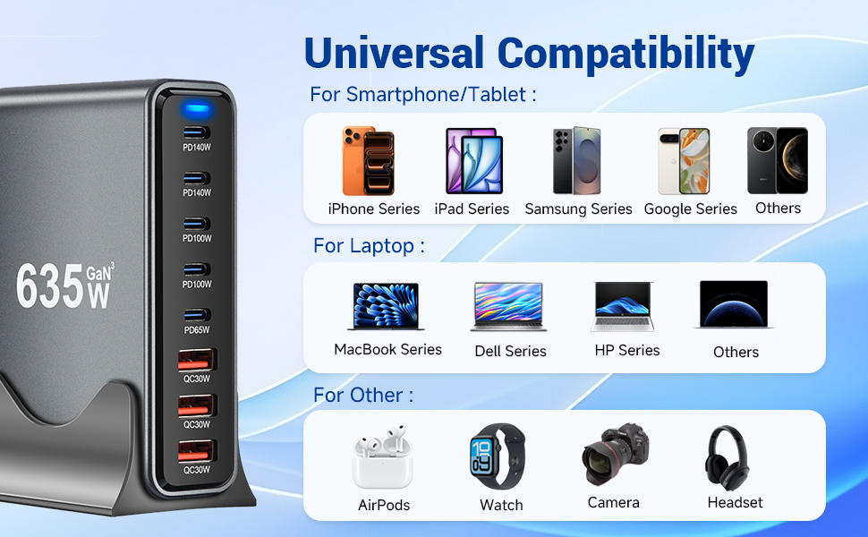 Our Usb c fast charger block can charge iphone ipad,laptop,tablet PC,Mobile Phone