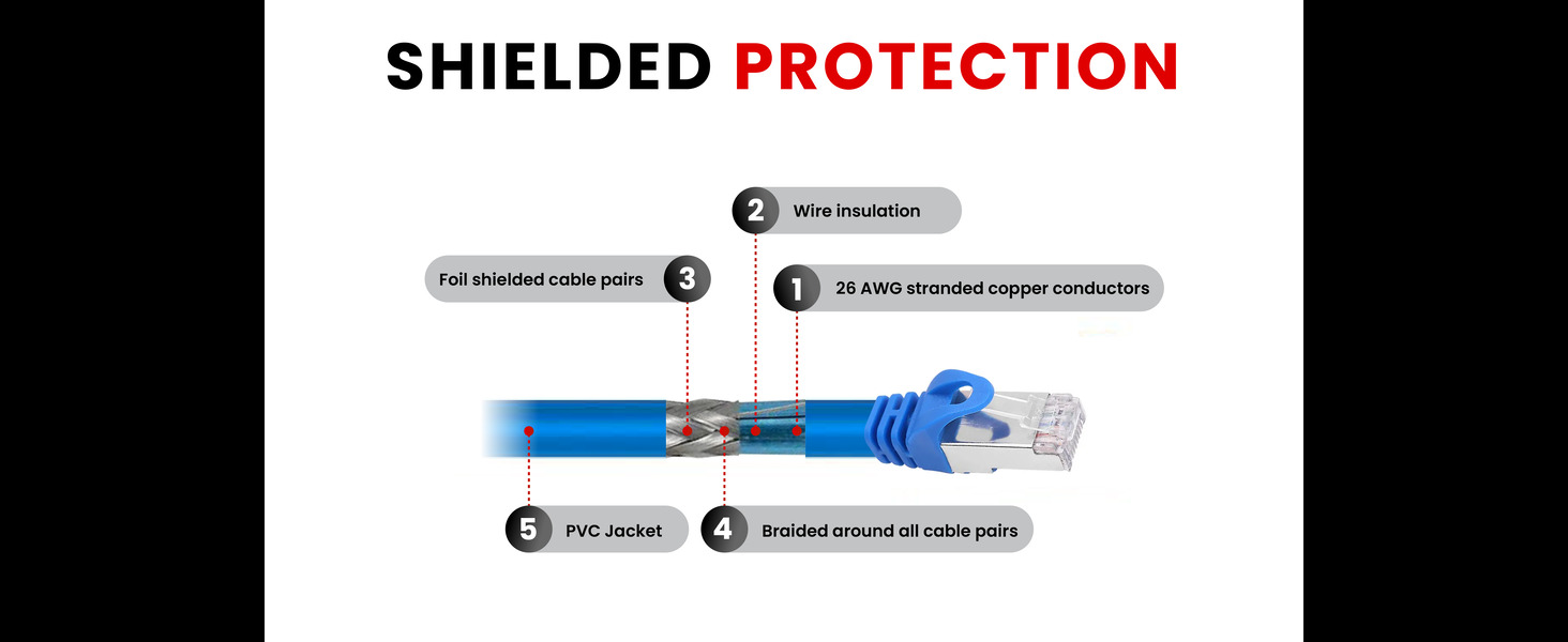 AvesView SFTP Patch Cable 25ft