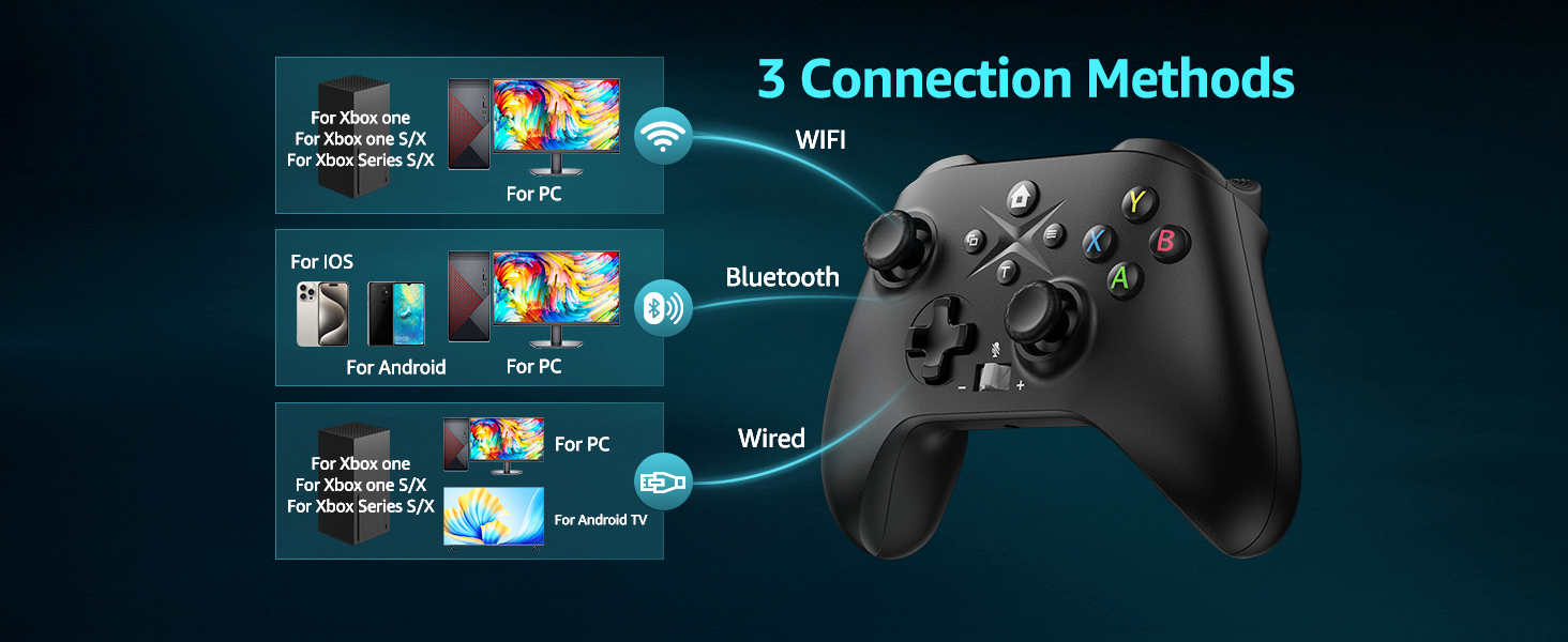 connection method