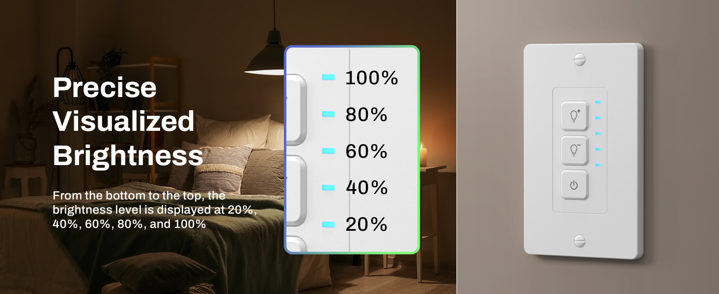 The brightness indicator of the dimming switch makes the brightness visible.