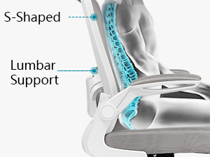 Ergonomic Design