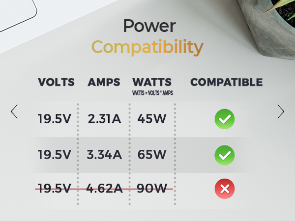 Power Compatibility - 19.5V 3.33A 65W (Also Compatible with 19.5V 2.30A 45W)
