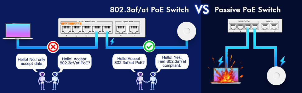 PoE Switch
