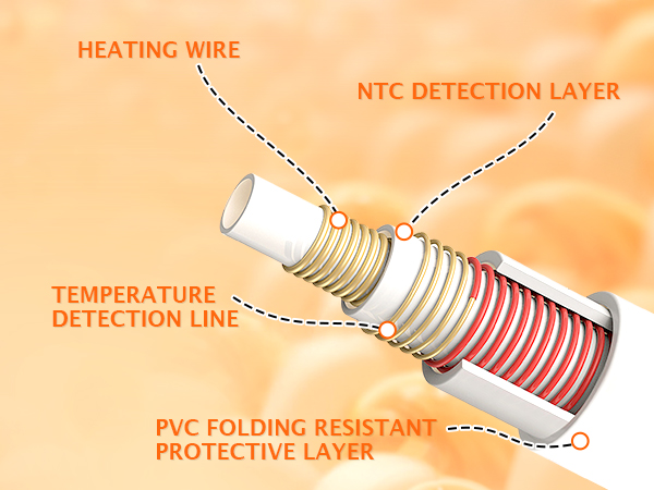 Heated Throw Blanket
