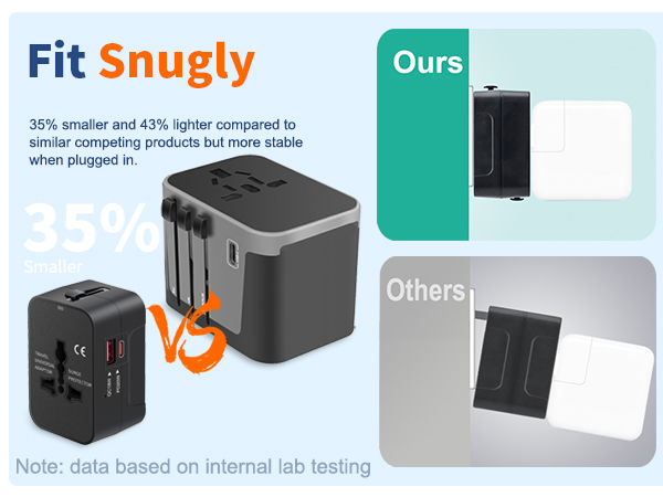 super stable travel plug adaper fit outlet snugly