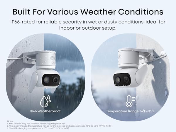 IP66 Weatherproof