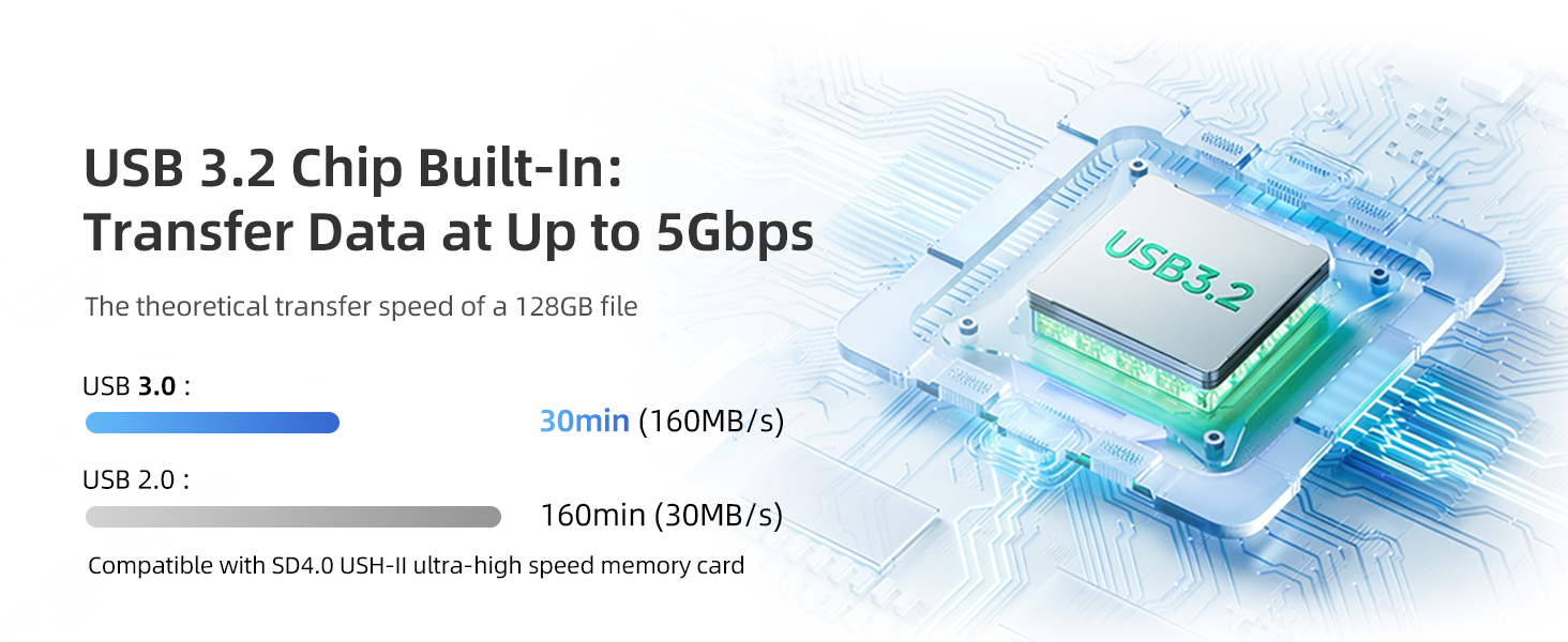 high speed sd card reader