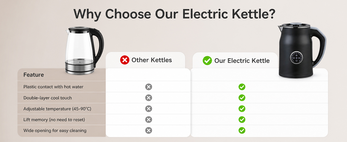 Electric Kettle 1.2L with 45-90? Temp Control, 1000W Fast Heating 6-Min Deep Boil,