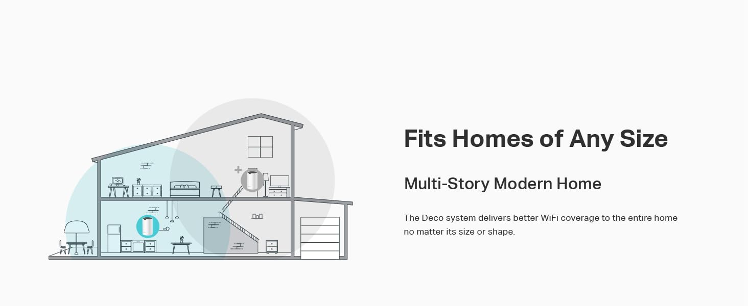 Gigabit Booster with Whole Home Coverage 