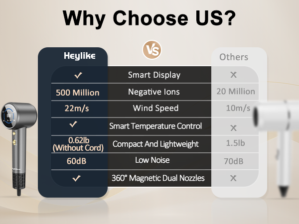 Why Choose US?