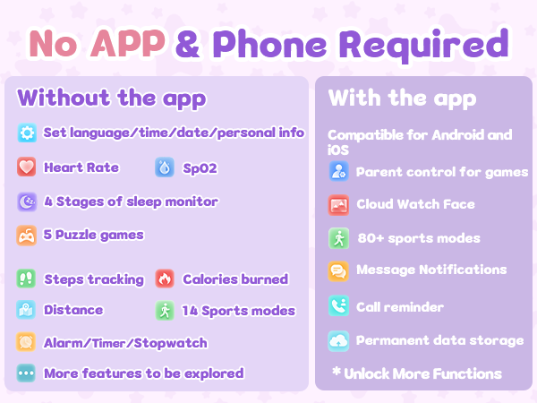 Comparison chart of smartwatch features without and with app. Lists functions like heart rate monitoring, sleep tracking, and sports modes, emphasizing 'No APP &amp; Phone Required' for basic features.
