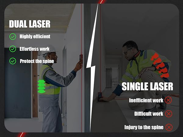 DUAL LASER