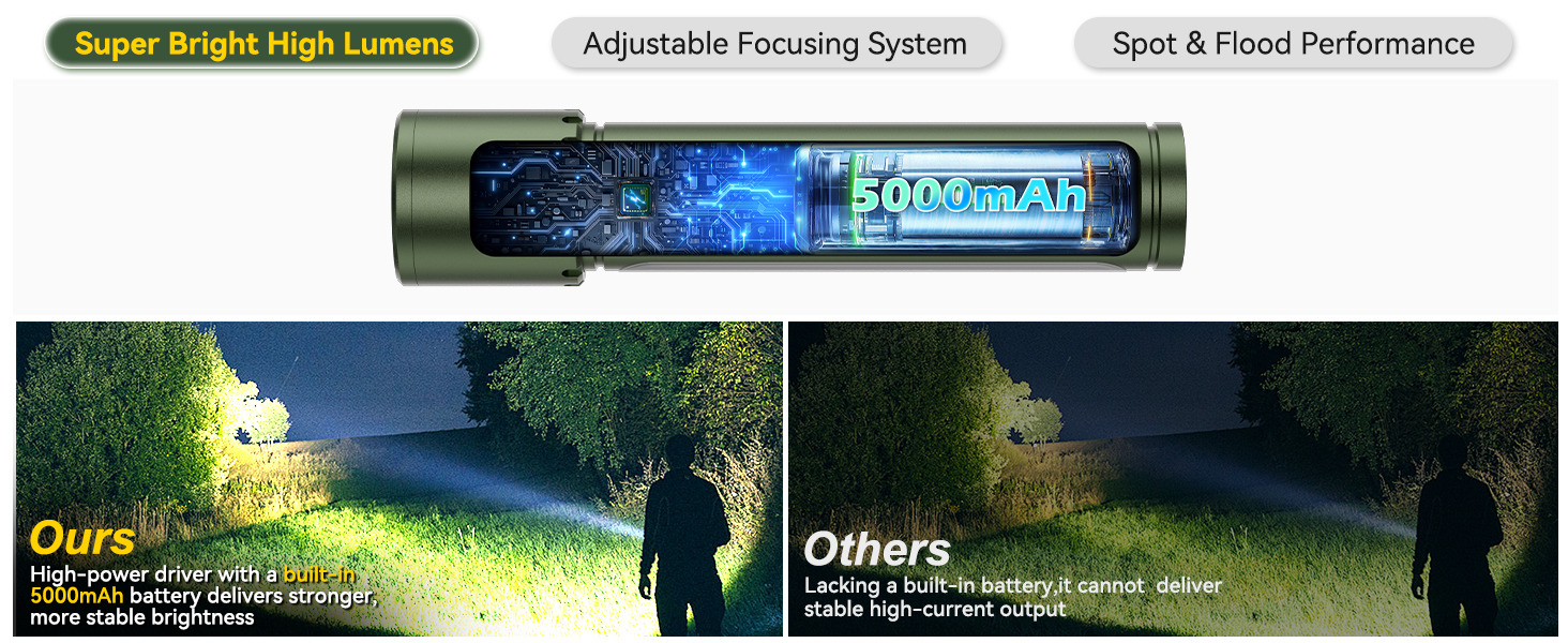 powerful flashlights high lumens