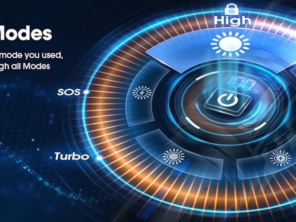 Pocket Rechargeable Flashlight