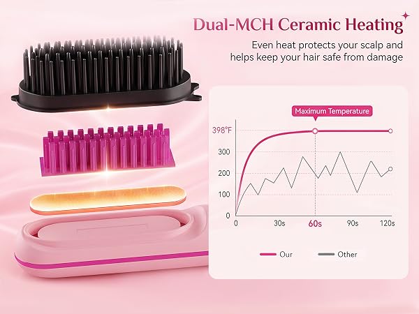 Dual-MCH Ceramic Heating