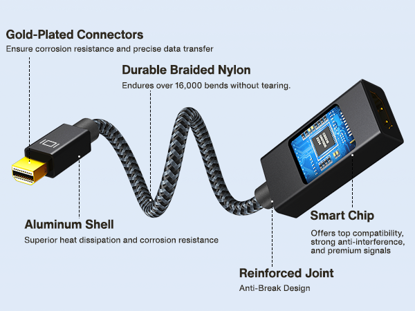 4K@60Hz Mini DisplayPort to HDMI Adapter