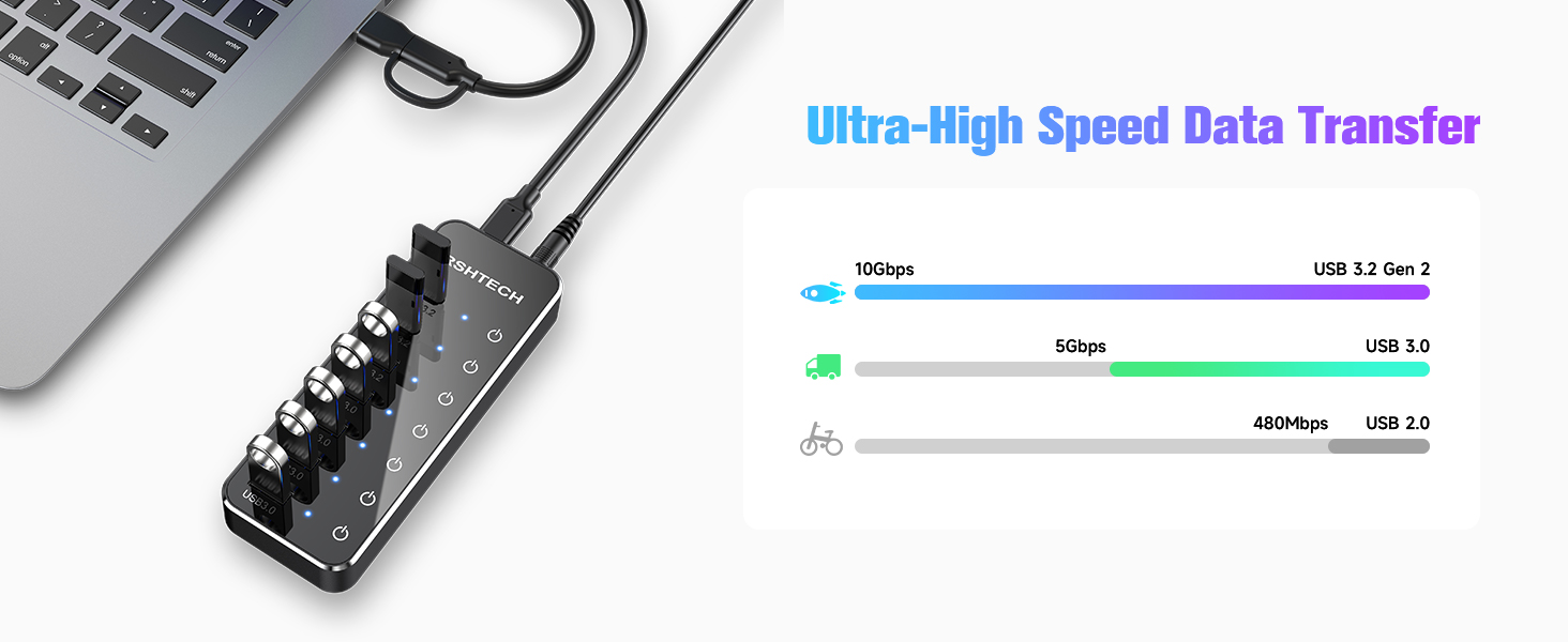usb 3.2 gen 2 10Gbps