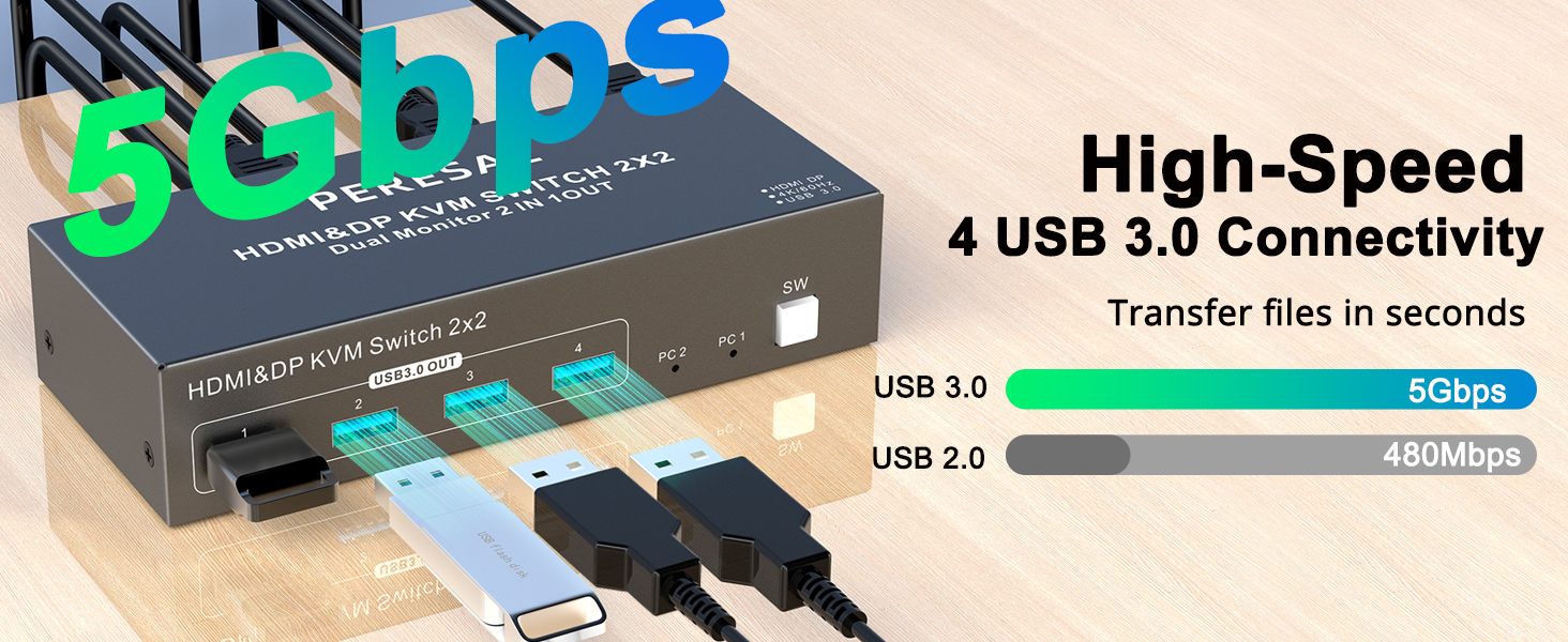 hdmi for dual monitors