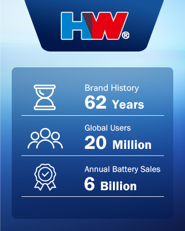 lithium Batteries