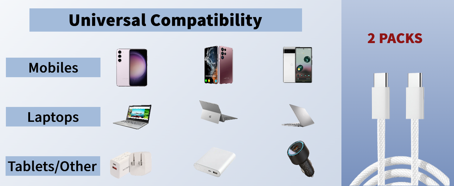 Hprosper USB C to USB C Cable 2-Pack