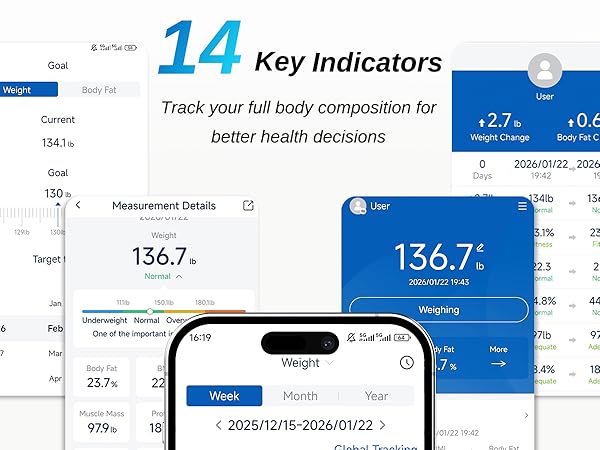 14 Key Indicators