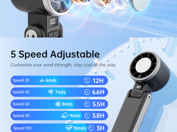 5 Speed Adjustable