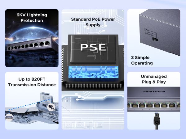 UGREEN Ethernet Switch 10-port PoE Switch