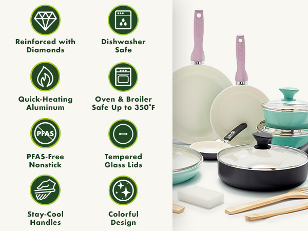 GreenPan, Rio, Ceramic Nonstick, PFAS-Free, Non-Toxic, Cookware