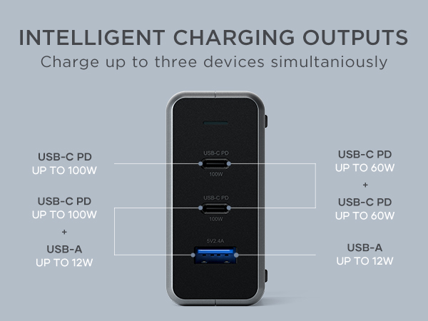 100W USB C PD Compact GaN Charger