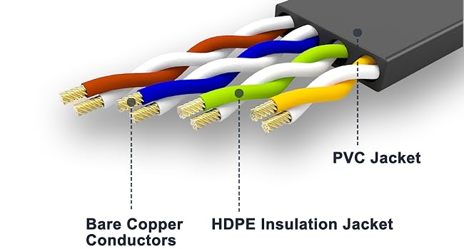 FOUR TWISTED PAIR CONDUCTORS