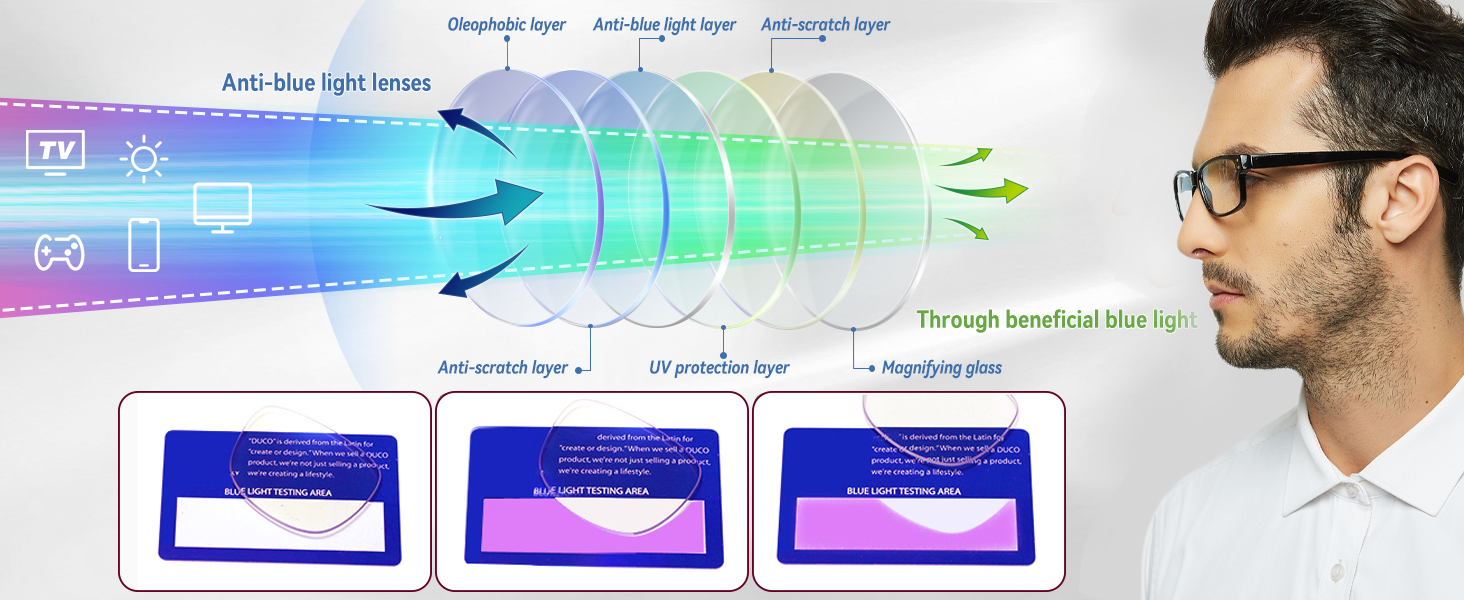 Readers for Men Women