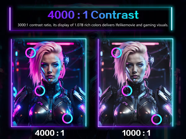 4000:1 Contrast